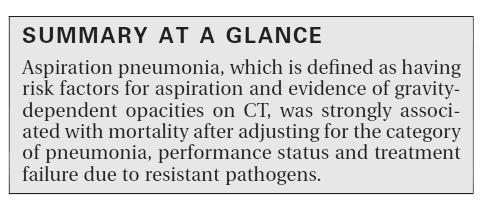 Aspiration pneumonia as a specific risk Komiya K et al. Respirology.