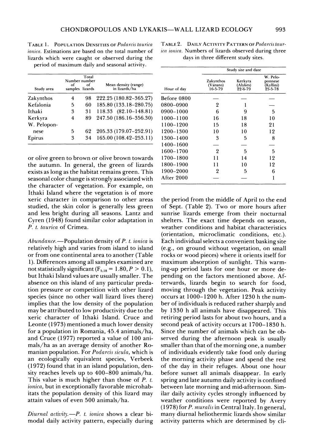 CHONDROPOULOS AND LYKAKIS-WALL LIZARD ECOLOGY 993 TABLE 1. POPULATION DENSITIES OF Podarcis taurica iowica.