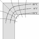 podru~je ni`e plo{ne temperature, a time i umjerenija kriti~na unutarnja plo{na temperatura.
