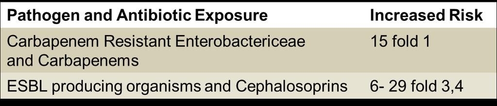 If you expect other pathogens: Cefotaxime/Cefuroxime are recommend, If you expect pseudomonas: Ciprofloxacine and/or Ceftazidime for 7 to 8 days Cave: Hospital environment depends on your antibiotic