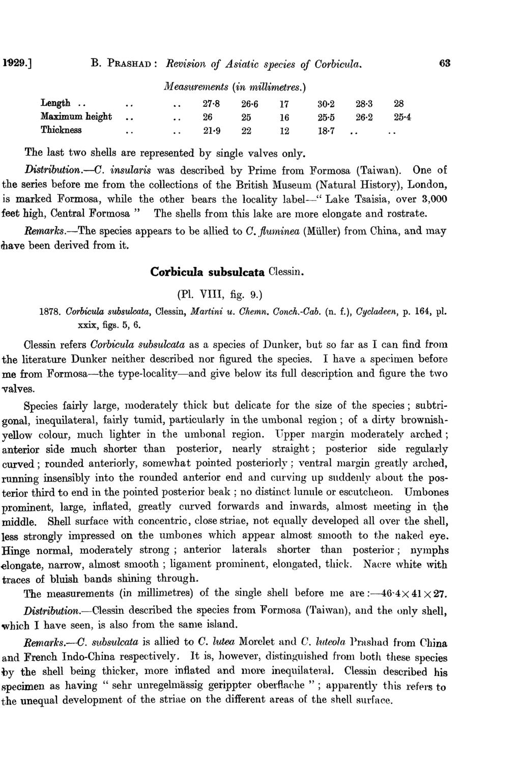 1'929.] B. PRASHAD: Revision of Asiatic species of Corbicula. 63 M eas'u,re1j'~ents (in n~illirnetres.) Length.