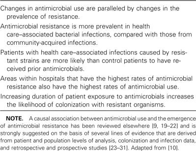 CAUSAL RELATIONSHIP BETWEEN ANTIMICROBIAL USE AND
