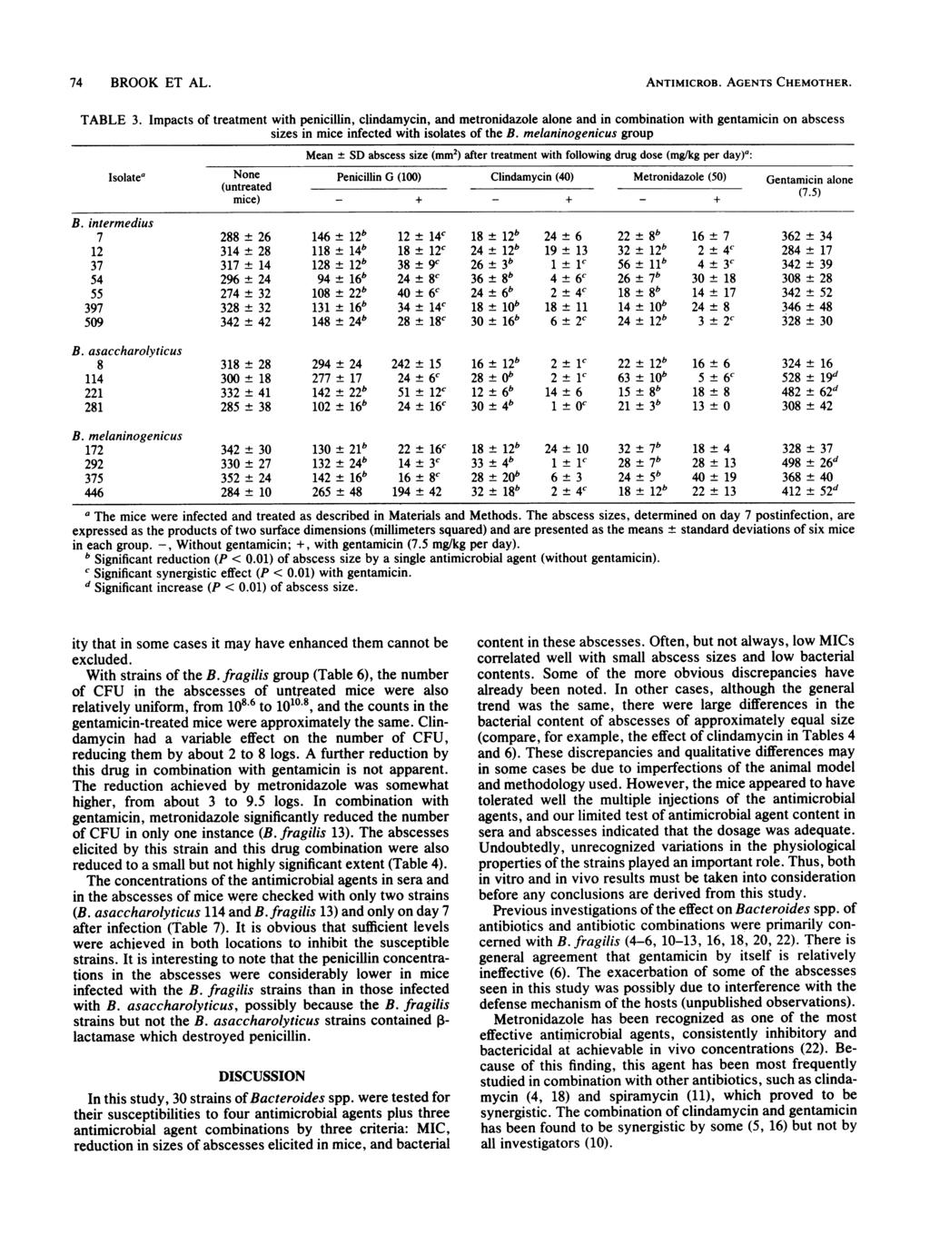 74 BROOK ET AL. ANTIMICROB. AGENTS CHEMOTHER. TABLE 3.