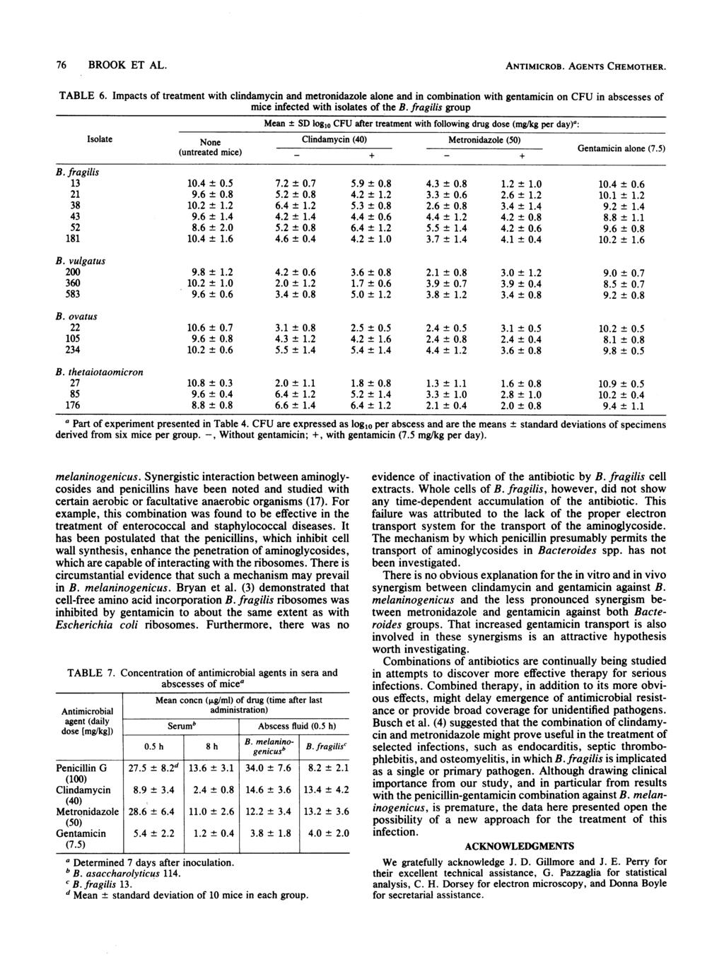 76 BROOK ET AL. ANTIMICROB. AGENTS CHEMOTHER. TABLE 6.