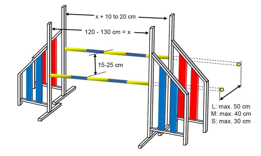 4.1.1.2 Spread hurdle Two single hurdles (as above) can be placed together to form a spread hurdle. The poles are placed in ascending order with a difference in height of 15 to 25 cm.