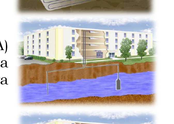 solarna energija+geotermalna energija ovisno o dubini vodonosnika i tipu izvora (d) SUSTAV S