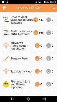 unvaccinated dogs found. The GPS and date/timestamped demographic data for each dog was saved on the Mission Rabies App.