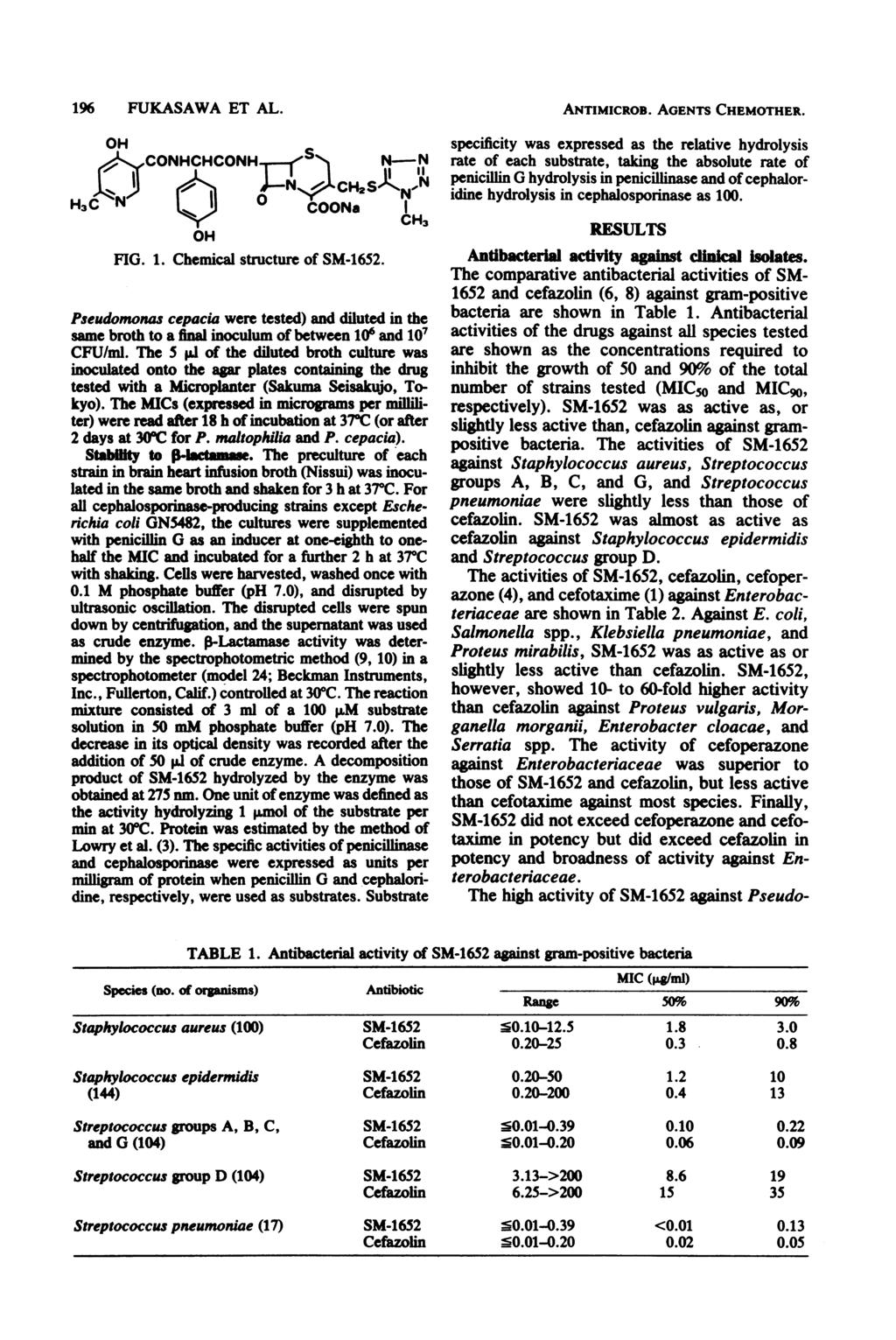 196 FUKASAWA ET AL. OH FIG. 1. Chemical structure of. Pseudomonas cepacia were tested) and diluted in the same broth to a final inoculum of between 106 and 107 CFU/ml.