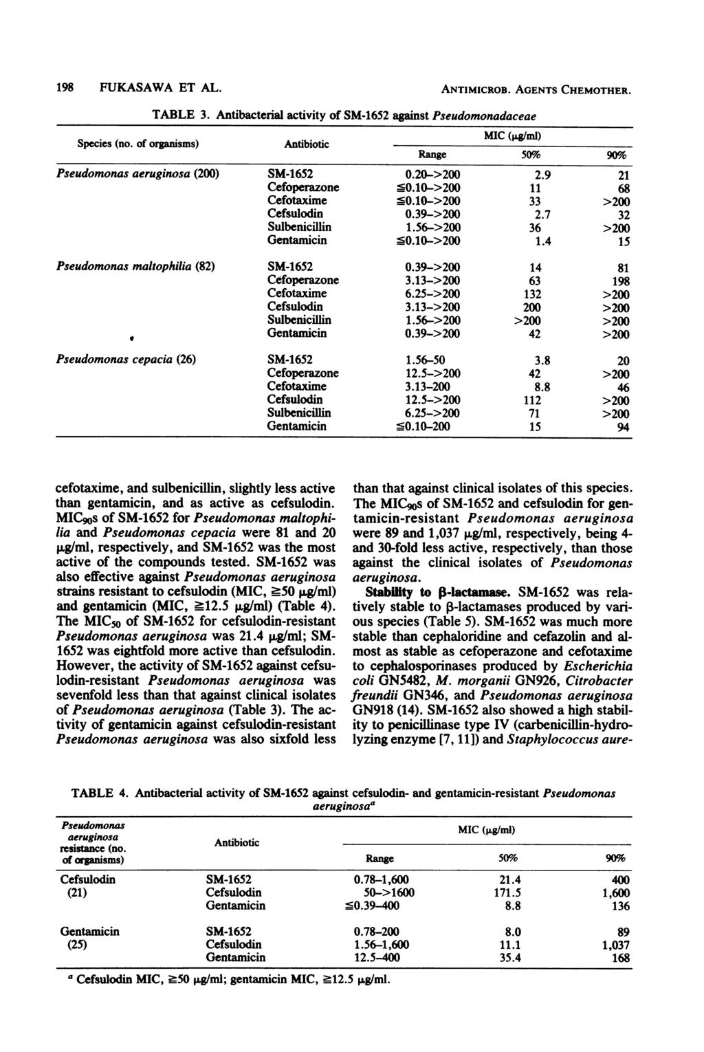 198 FUKASAWA ET AL. ANTIMICROB. AGENTS CHEMOTHER. TABLE 3. Antibacterial activity of against Pseudomonadaceae Species (no.