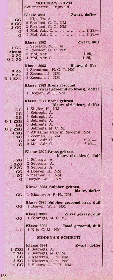 A page from the catalogue of Ornithophilia 1969, on which you can see the name of M.C.M. (Rinus) Sebregts several times with high ratings. His father, Mister A.