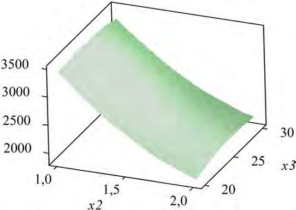 2 = 1,5 mm x 4, m/s x 4, m/s x 2, mm x 3 (e) (f) Slika 6.7.