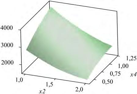 lamela (x 2 ), broju malih kanala (x 3 ) i brzini vode na ulazu (x 4 ) Na slici 6.