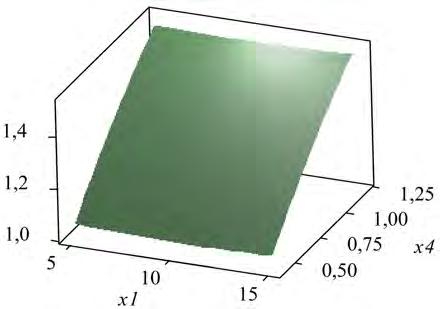 Pri manjoj brzini strujanja vode i manjim razmacima lamela postižu se vrijednosti funkcije (6.11) i do 10% veće od referentne veličine (slika 6.