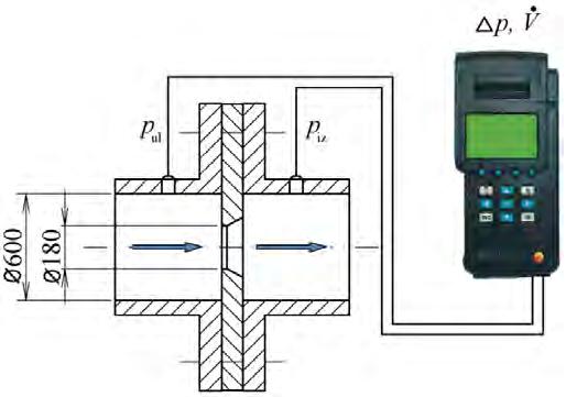 2 Mjerni uređaji za mjerenje volumenskog protoka zraka Za mjerenje volumenskog protoka zraka korištena je mjerna prigušnica ugrađena u gornjoj zoni zračnog tunela. Kod mjerne prigušnice (slika 4.