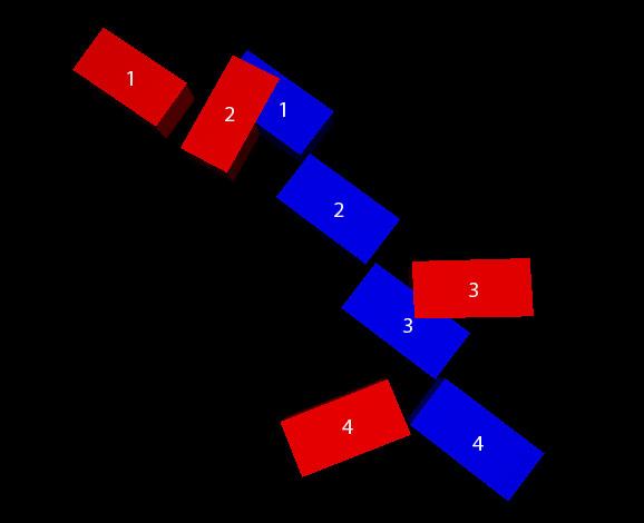 the red box on which we can apply forces as well, to keep the simulation stable and to be able to simulate rotational motions. Figure 3.4.