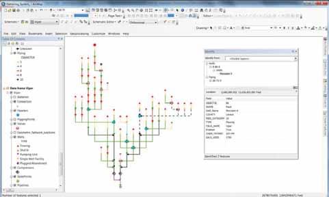 Identify schematic features by GIS data