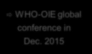 Antimicrobial resistance The OIE