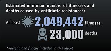 Antibiotic Resistance: A