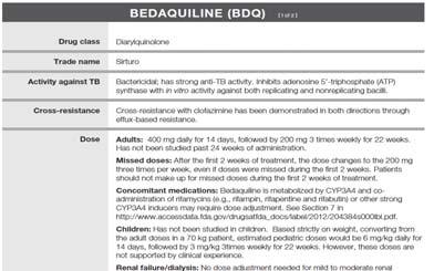 Medication Fact Sheets Drug class/trade name Activity against TB Cross resistance Dose (adult, peds, renal) Route of administration