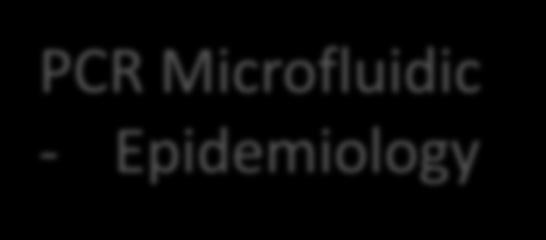 2015, Future Microbiolol,