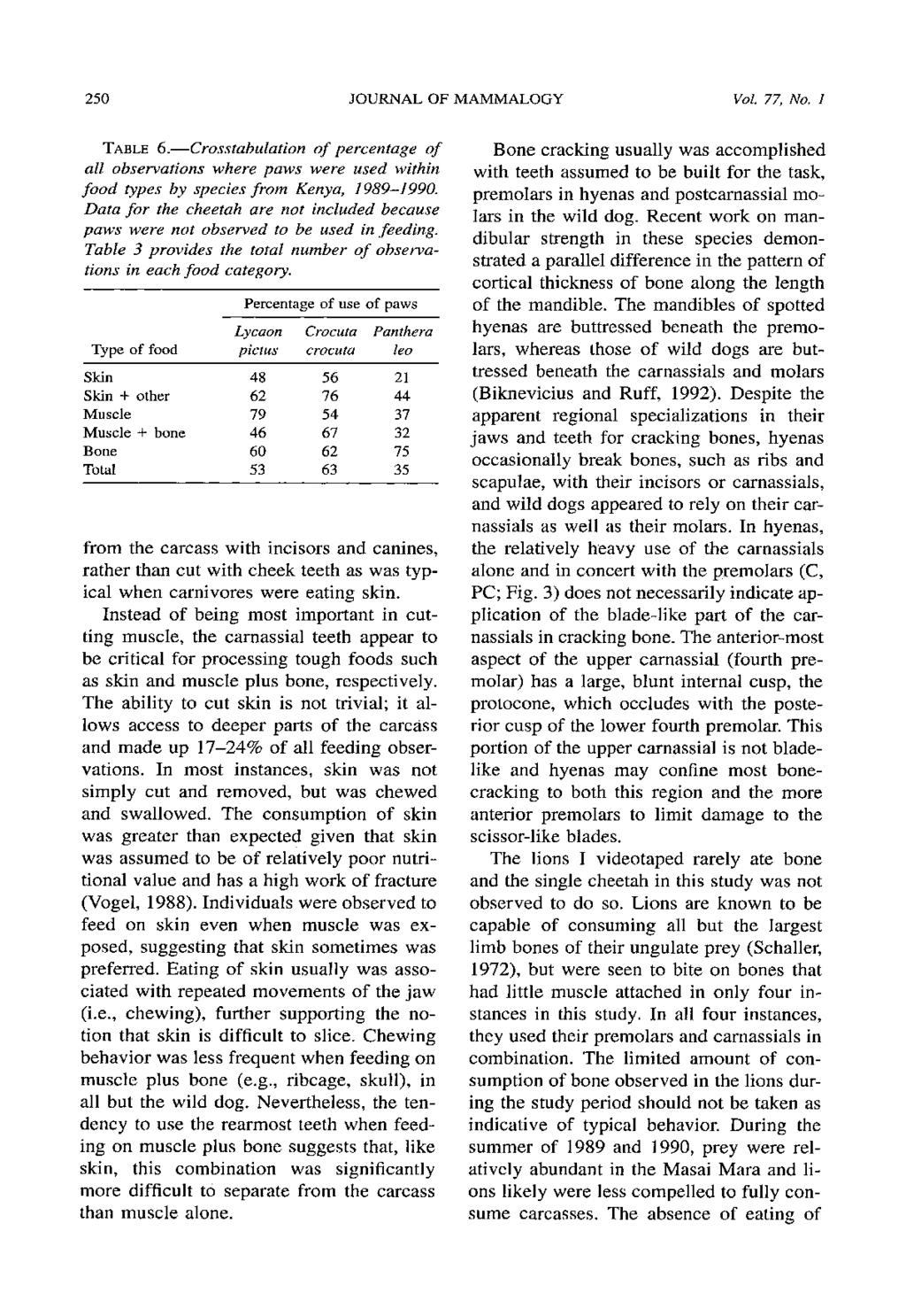 250 JOURNAL OF MAMMALOGY Vol. 77. No. 1 TABLE 6.-Crosstabulation of percentage of all observations where paws were used within food types by species from Kenya. 1989-1990.