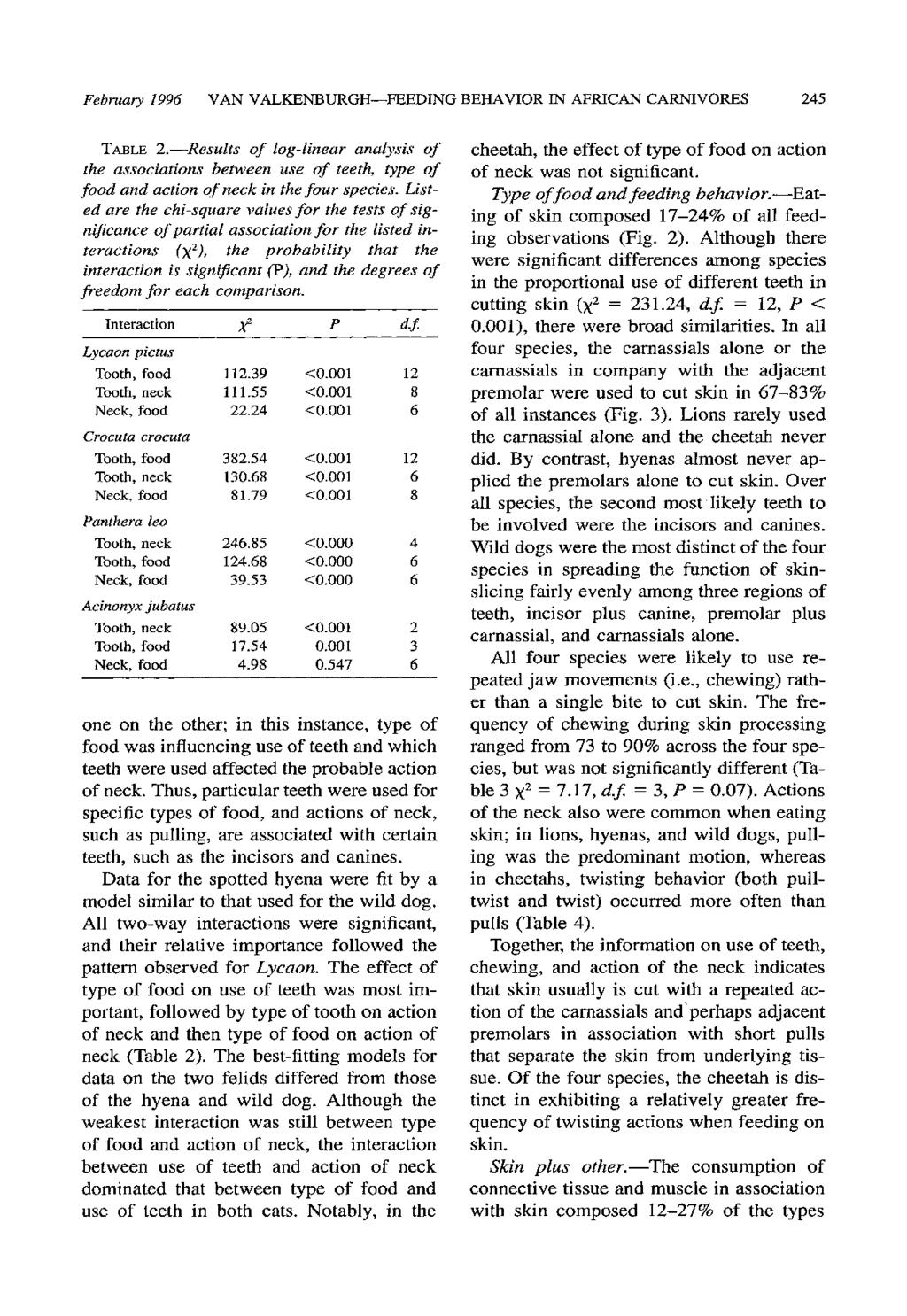 February 1996 VAN V ALKENBURGH-FEEDING BEHAVIOR IN AFRICAN CARNIVORES 245 TABLE 2.