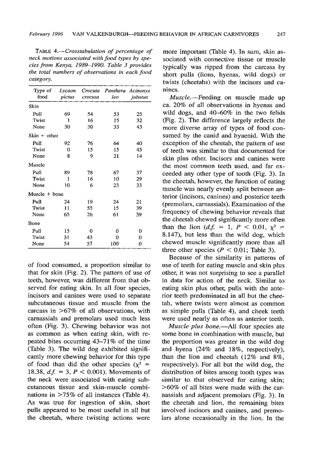 February 1996 V AN V ALKENBURGH-FEEDING BEHAVIOR IN AFRICAN CARNIVORES 247 TABLE 4.-Crosstabulation of percentage of neck motions associated with food types by species from Kenya, 1989-1990.