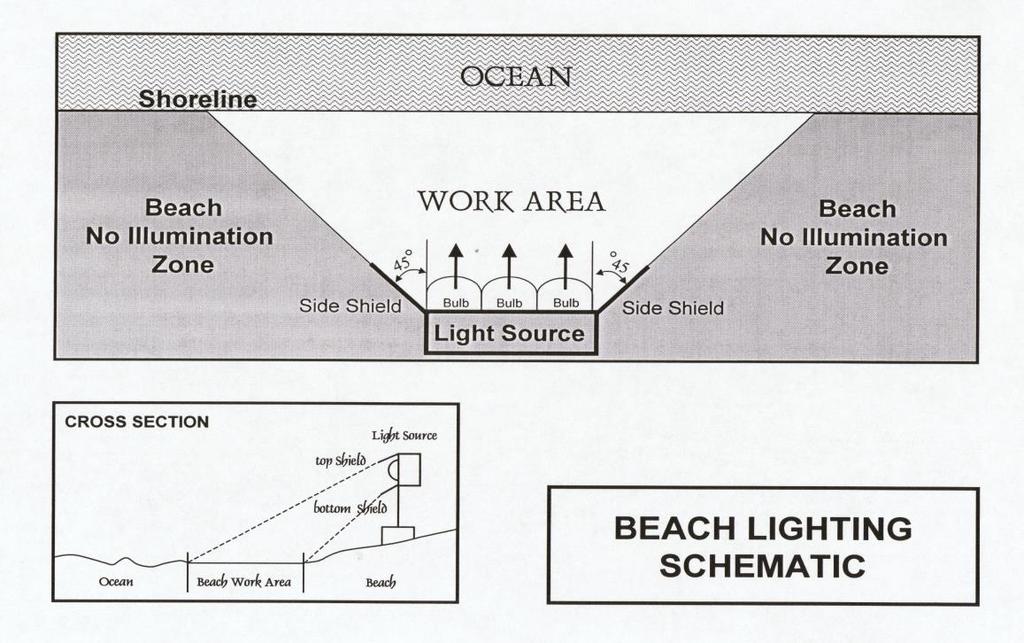 8. Prior to the beginning of the project, the Corps must submit a lighting plan for the dredge that will be used for the project.