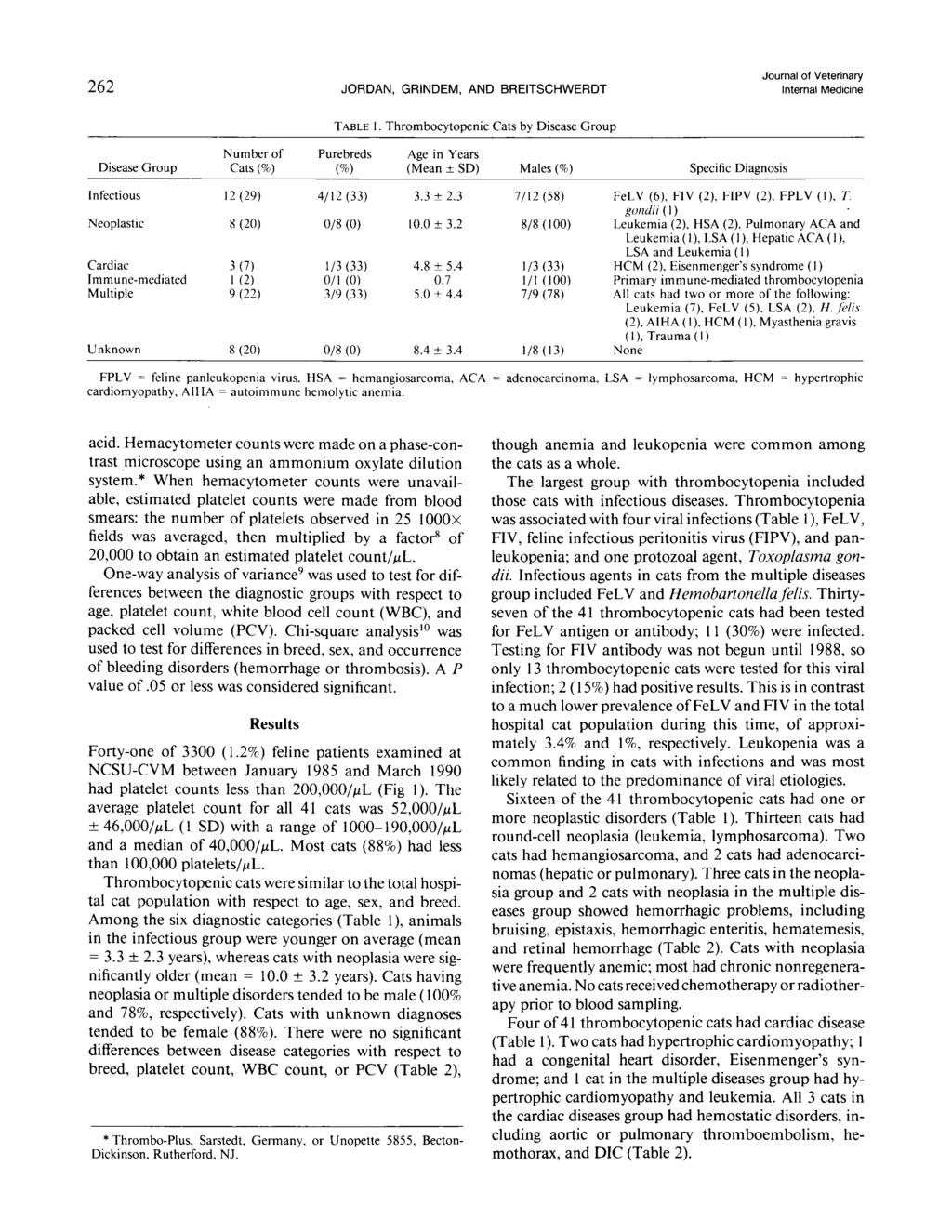 262 JORDAN, GRINDEM, AND BREITSCHWERDT Journal of Veterinary Internal Medicine TABLE I.