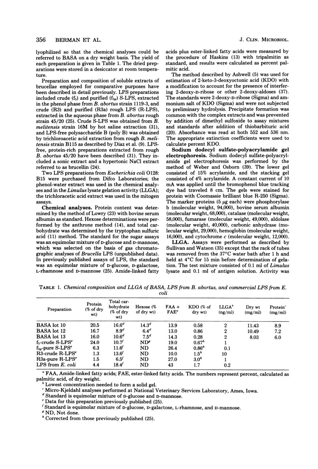 356 BERMAN ET AL. lyophilized so that the chemical analyses could be referred to BASA on a dry weight basis. The yield of each preparation is given in Table 1.