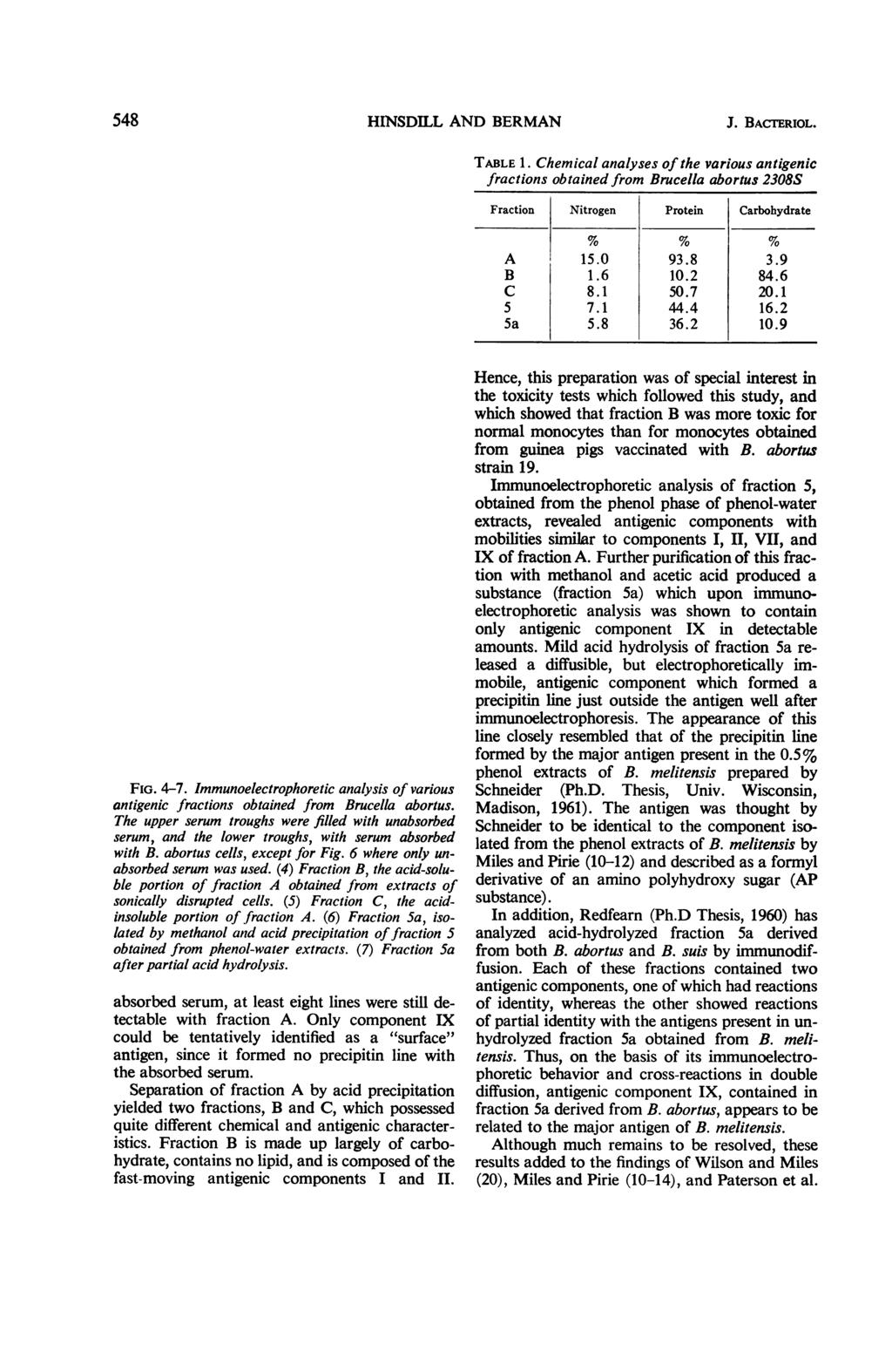 548 HINSDILL AND BERMAN J. BACTERIOL. TABLE 1. Chemical analyses of the various antigenic fractions obtained from Brucella abortus 2308S Fraction Nitrogen Protein Carbohydrate A 15.0 93.8 3.9 B 1.