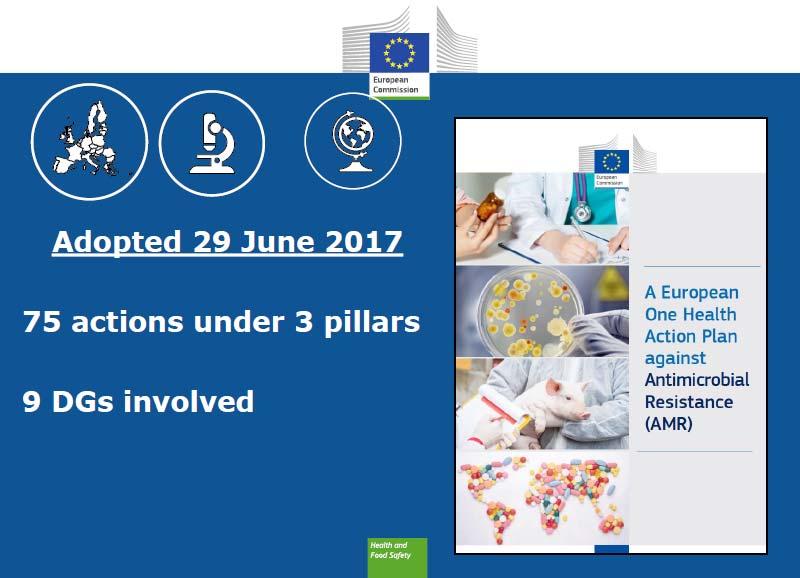 New EU Action Plan against AMR Key objectives: 1.