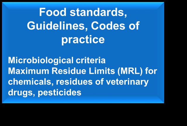 Microbiological issues Chemicals,