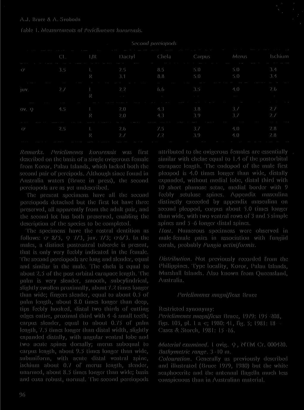 A.J. Bruce & A. Svoboda Table 1. Measurements of Periclimenes kororensis. Second pereiopods CL. L/R Dactyl Chela Carpus Merus Ischium a 3.5 L R 2.5 3.1 8.5 8.8 5.0 5.0 5.0 5.0 3.4 3.4 juv. 2.7 L R 2.