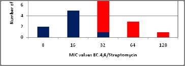 S. aureus ATCC 913 by MIC Antimicrobial Deviation/Total no. of tests QC range Min value Max value Cefoxitin /13 1- Chloramphenicol /1-1 Ciprofloxacin /17.1-..1. Erythromycin /.-1. 1 Florfenicol /9 - Gentamicin /19.