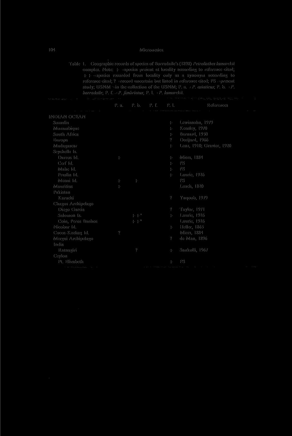 104 Micronesica Table 1. Geographic records of species of Borradaile's (1898) Petrolisthes lamarckii complex.
