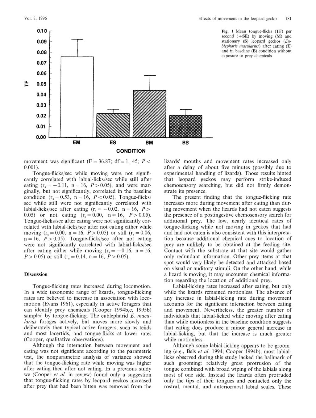 Vol. 7, 1996 Effects of movement in the leopard gecko 181 0.1 0 0.09 0.08 0,07 Fig.