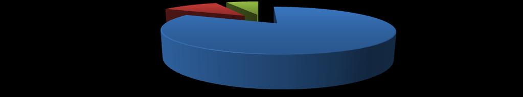 Trombidiformes Mesostigmata 11% 7% 82% Pie chart 6: Showing the percentage of specimens contributed by the mite Orders