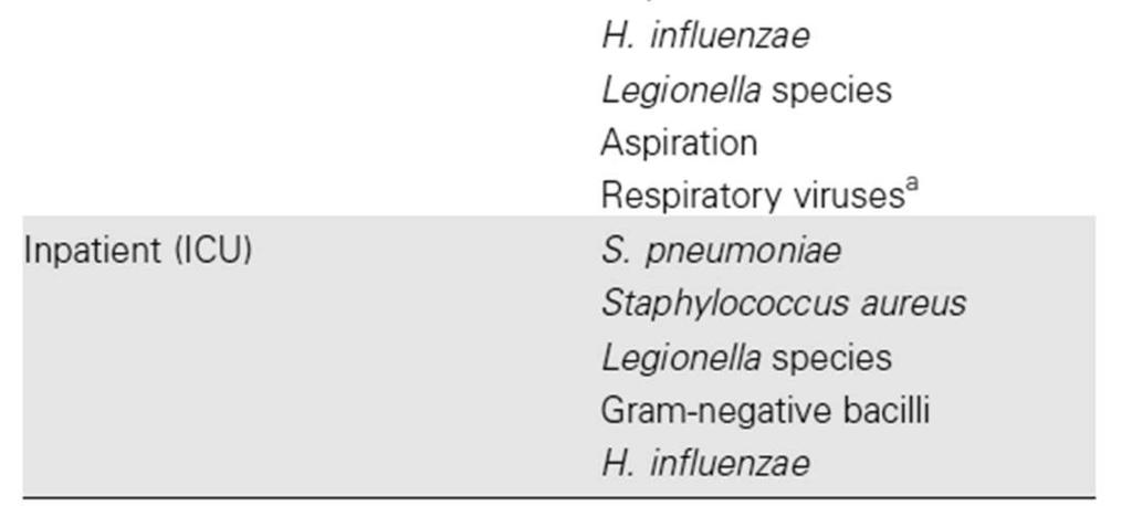 / ** This diagnosis criteria does not include patient who discharge hospital within 3 weeks, immunocompromised
