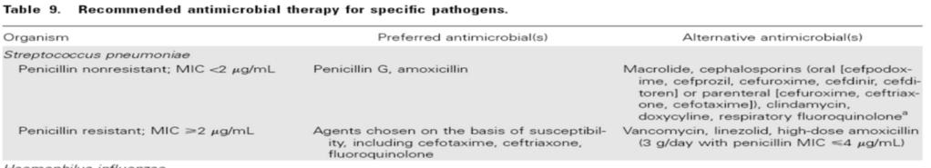 Does acute bronchitis need antibiotic treatment? 1.Yes 2.No 3.
