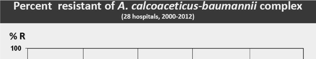 The following risk factors have been established for delayed radiographic resolution ofpneumoniaand should be considered in patient evaluation: Coexisting medical conditions History of smoking,