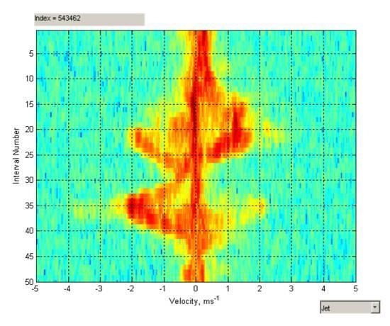 derived from Doppler data (Upper left: Doppler spectrum of