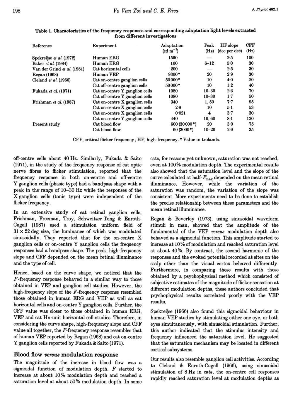 198 Vo Van Toi and C. E. Riva J. Physiol. 482.1 Table 1.
