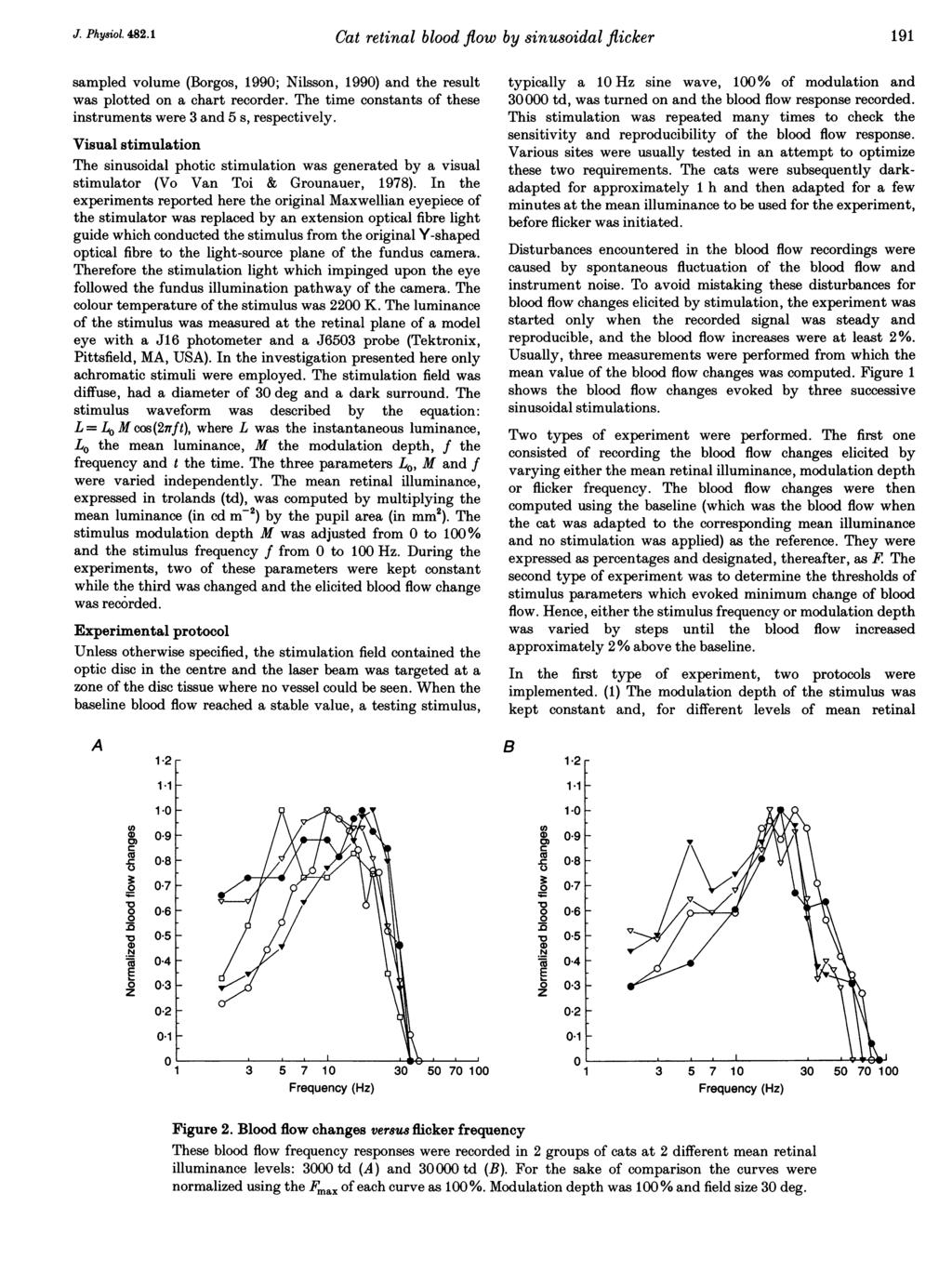 J. Physiol. 482.1 Cat retinal blood flow by sinusoidal flicker sampled volume (Borgos, 199; Nilsson, 199) and the result was plotted on a chart recorder.