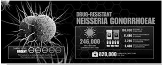 Methicillin-Resistant Staphylococcus Aureus (MRSA) Drug-Resistant Streptococcus