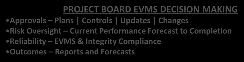 Performance Forecast to Completion Reliability EVMS &