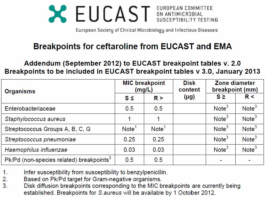 Ceftaroline in Europe 5-10-2012 Staphylococcus