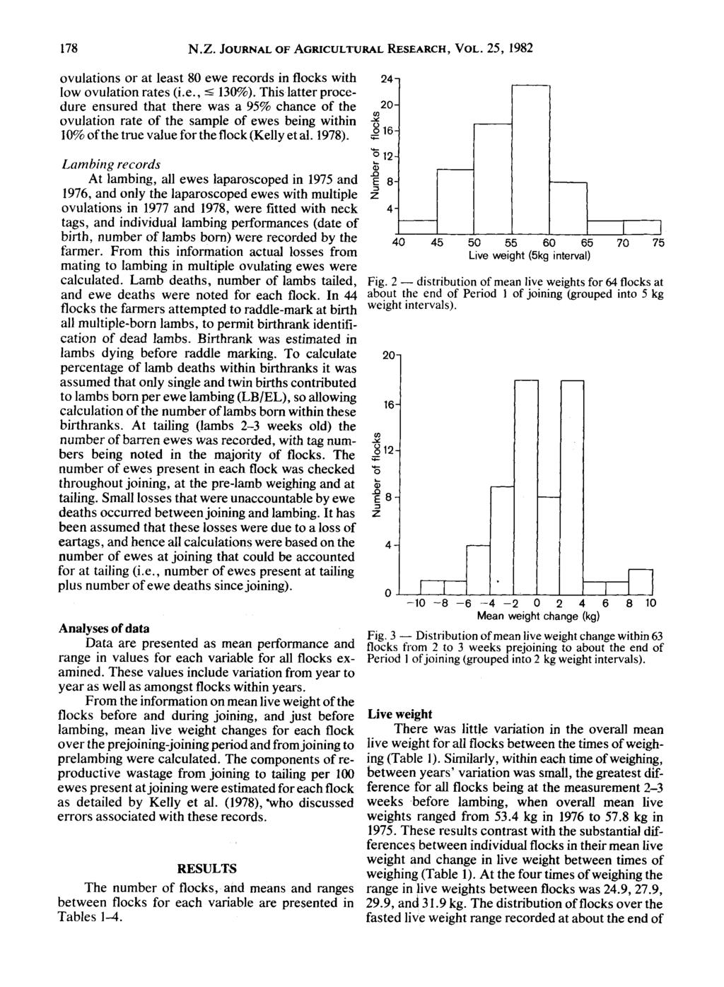 178 N.Z. JOURNAL OF AGRICULTURAL RESEARCH, VOL. 25, 1982 ovulations or at least 80 ewe records in flocks with low ovulation rates (i.e., :$ 130%).