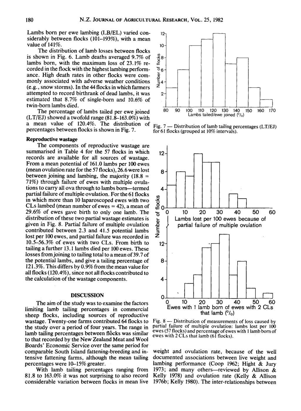 180 N.Z. JOURNAL OF AGRICULTURAL RESEARCH, VOL. 25, 1982 Lambs born per ewe lambing (LB/EL) varied considerably between flocks (101-193%), with a mean value of 141%.