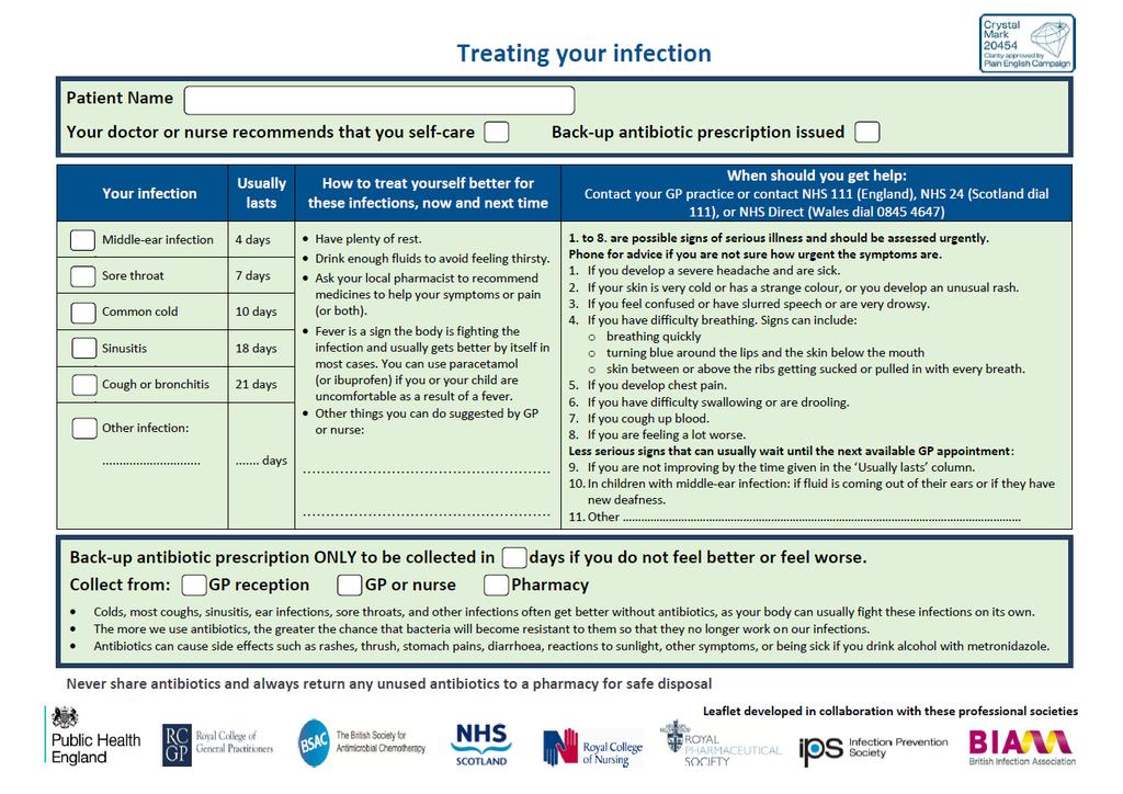 Antibiotic Information Leaflet TARGET: Patient Information Leaflets All sections can be personalised and added to by the GP Usually lasts section